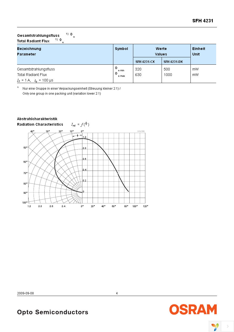 SFH 4231 Page 4